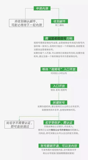 《微信》視頻號怎么申請