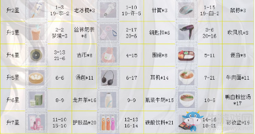 《戀與制作人》許墨SSR·明日邊緣進(jìn)化材料一覽