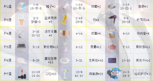 《戀與制作人》白起SSR·追逐風聲進化材料一覽