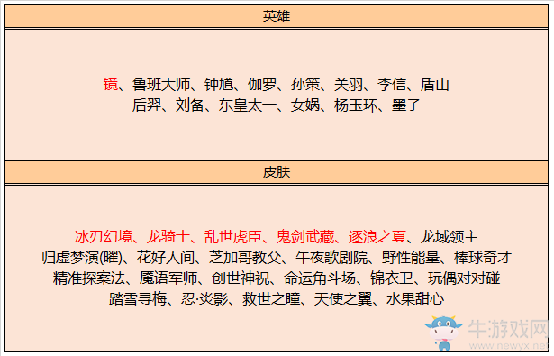 《王者榮耀》玄雍危機(jī)版本活動大全