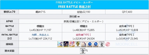 《FGO》CCC復(fù)刻惡魔之肘關(guān)卡配置