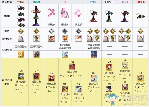 《FGO》CCC復(fù)刻自由本關(guān)卡配置匯總