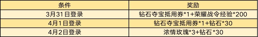 《王者榮耀》玄雍危機(jī)版本活動大全