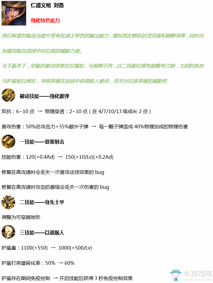 《王者榮耀》S19賽季英雄調整一覽