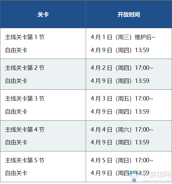 《FGO》2020白色情人節(jié)主線副本配置