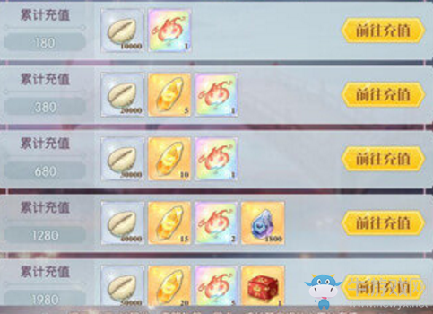 《食物語》魂牽夢縈累計充值福利