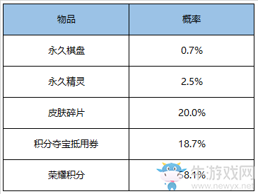 《王者榮耀》4月8日更新公告