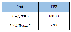 《王者榮耀》幸運優(yōu)惠卡禮包