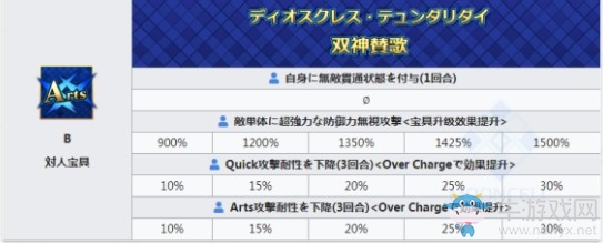 《FGO》雙子座寶具一覽