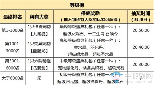 《問道手游》四周年新服專屬活動介紹