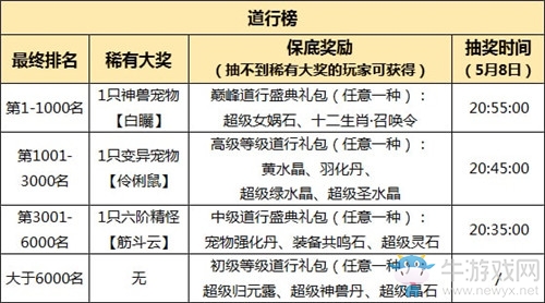 《問道手游》四周年新服專屬活動介紹