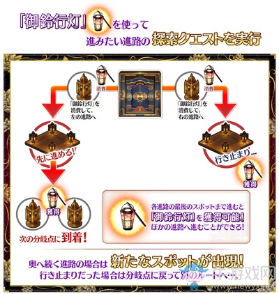 《FGO》德川回天迷宮大奧活動路線圖