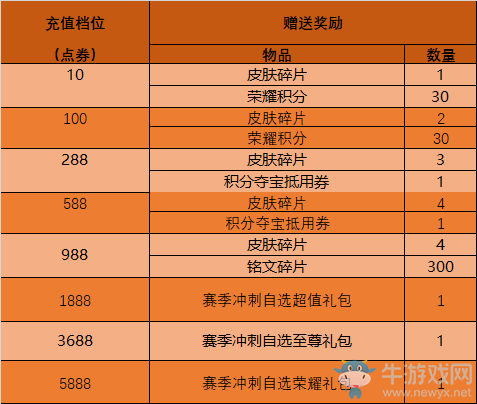 《王者榮耀》4月14日更新公告