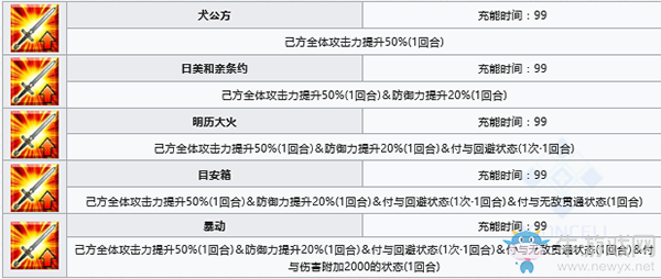 《FGO》大奧活動印籠技能解鎖條件一覽
