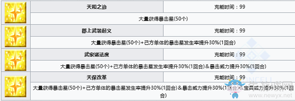 《FGO》大奧活動印籠技能解鎖條件一覽