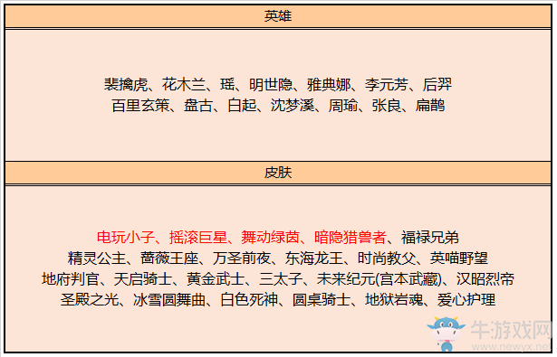 《王者榮耀》4月14日更新公告