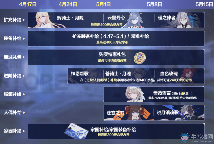 《崩壞3》天命STORE購物節(jié)活動(dòng)