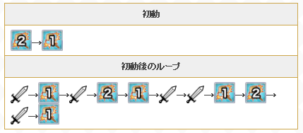 《公主連結(jié)Re：Dive》強(qiáng)勢角色似似花圖鑒