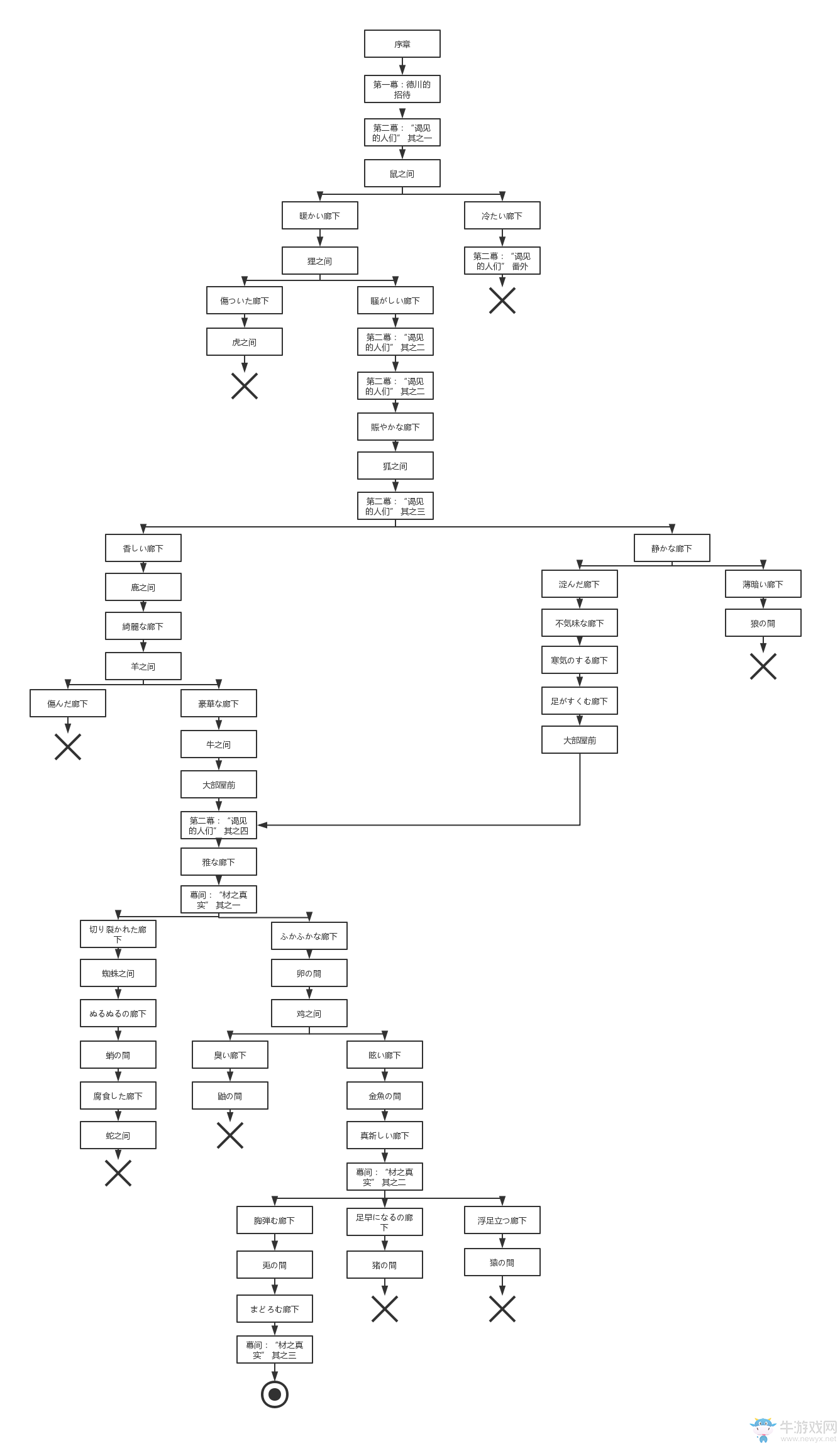 《FGO》大奧活動第1層迷宮路線圖