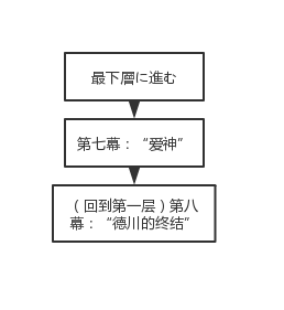 《FGO》大奧活動(dòng)最下層迷宮路線(xiàn)圖