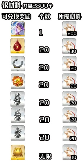 《fgo》青蛙根附掉落點(diǎn)一覽