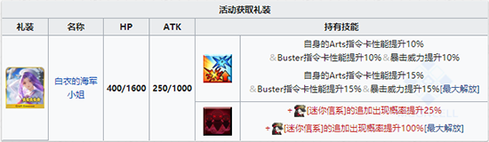 《fgo》帝都圣杯奇譚復(fù)刻活動(dòng)加成一覽