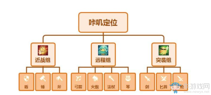 《咔嘰探險隊》遠程組咔嘰站位攻略