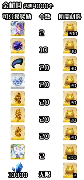《fgo》青蛙香爐掉落點一覽