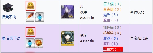 《fgo》青蛙香爐掉落點一覽