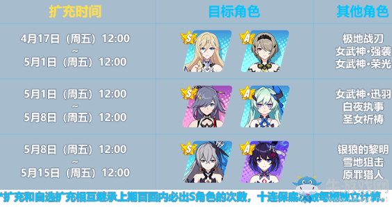 《崩壞3》不滅之刃補給活動