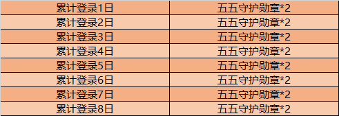 《王者榮耀》2020五五開黑節(jié)活動(dòng)大全
