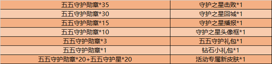 《王者榮耀》2020五五開黑節(jié)活動(dòng)大全