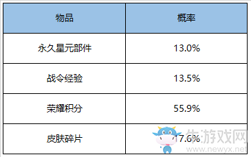 《王者榮耀》偶像歌手星元上新活動