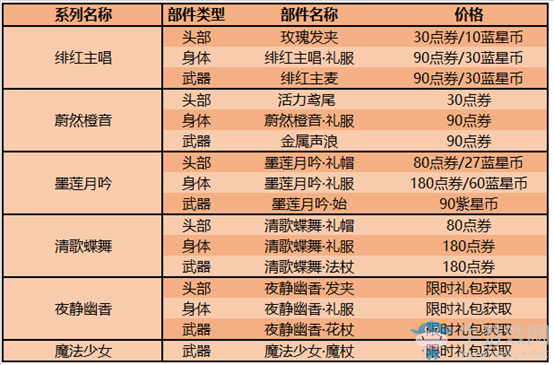 《王者榮耀》偶像歌手星元上新活動