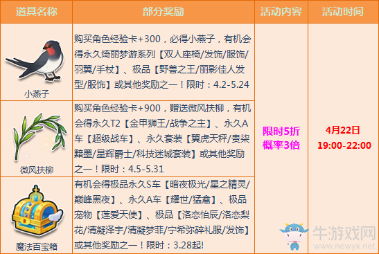 《QQ飛車》珍寶閣綺麗夢游系列 周三多倍寶箱5折搶！