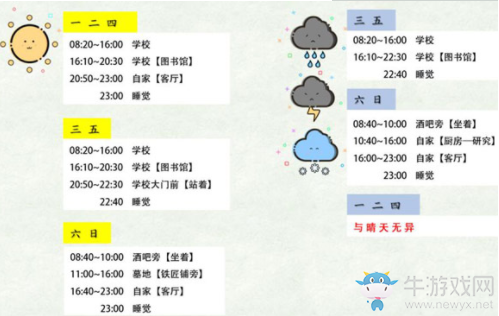 《奶牛鎮(zhèn)的小時光》喬國棟位置一覽