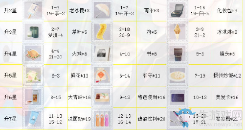 《戀與制作人》李澤言SSR·午夜魔法進化材料一覽