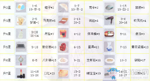 《戀與制作人》周棋洛SSR·繽紛航游進(jìn)化材料一覽