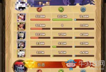 《劍與遠征》荒火騎士高分陣容推薦