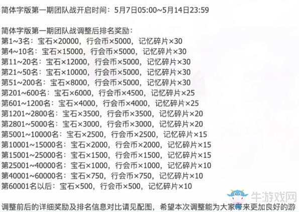《公主連結(jié)Re：Dive》國服公會戰(zhàn)排名獎勵一覽