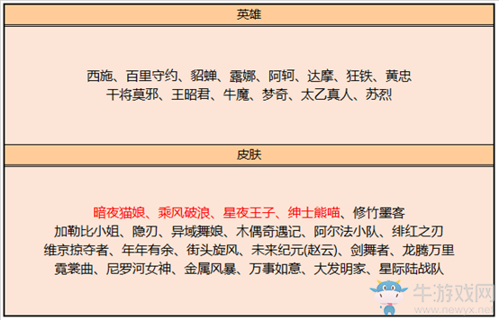 《王者榮耀》4月29日更新公告