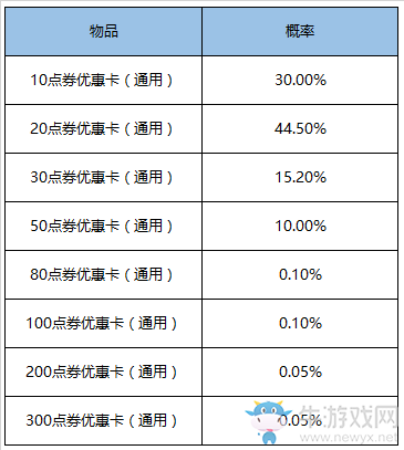 《王者榮耀》4月29日更新公告