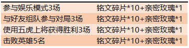 《王者榮耀》春意盎然登錄送好禮活動