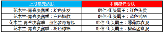 《王者榮耀》5月7日更新公告