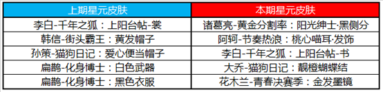 《王者榮耀》5月7日更新公告