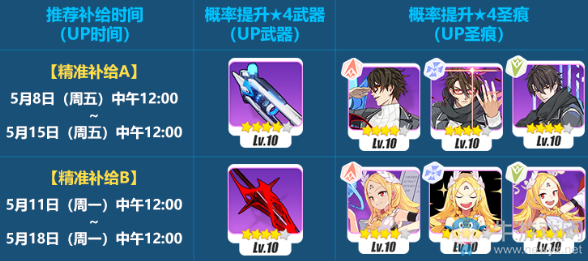 《崩壞3》傳承意志補給活動