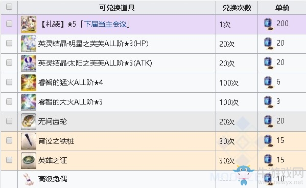 《fgo》淑女萊妮絲事件簿商店兌換表