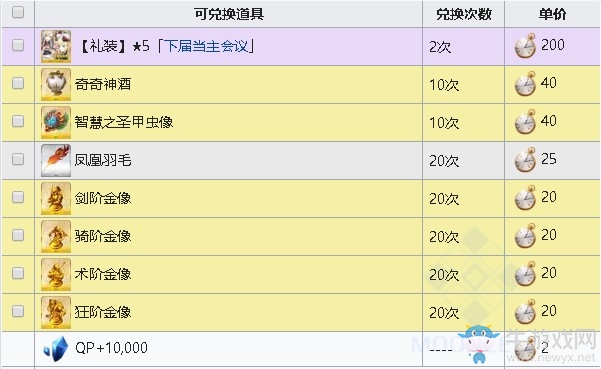 《fgo》淑女萊妮絲事件簿商店兌換表