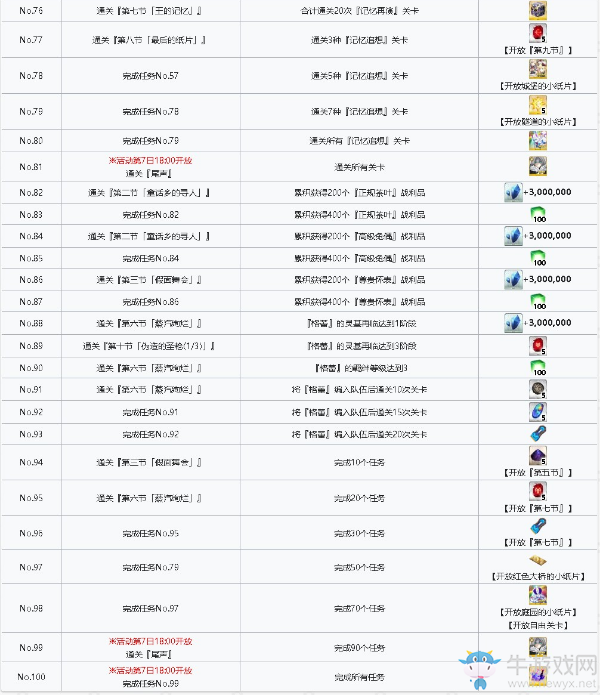 《fgo》淑女萊妮絲事件簿100任務(wù)一覽