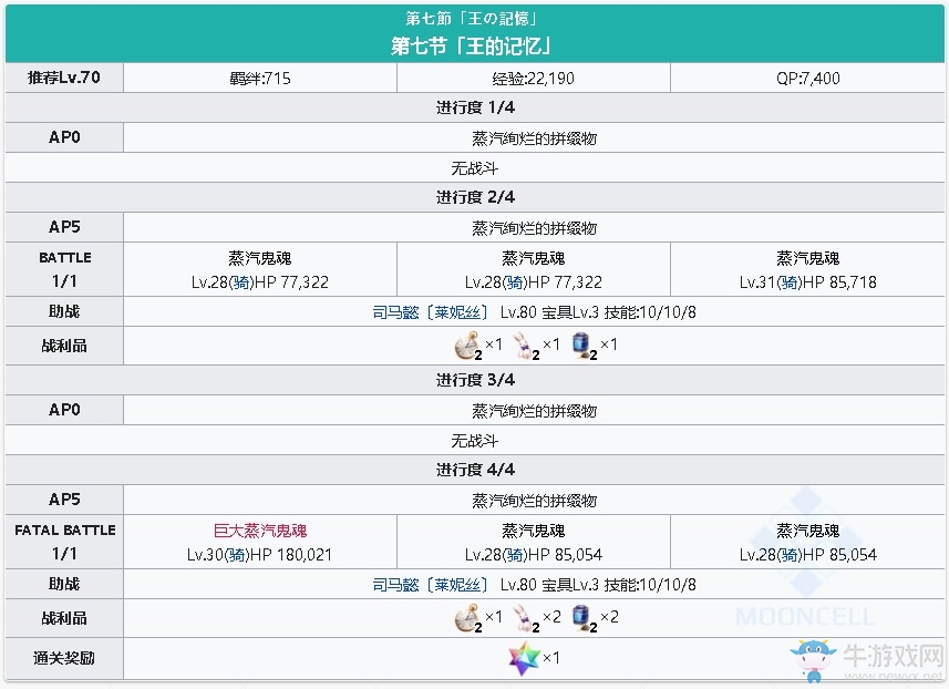 《fgo》淑女萊妮絲事件簿主線關(guān)卡第七節(jié)攻略